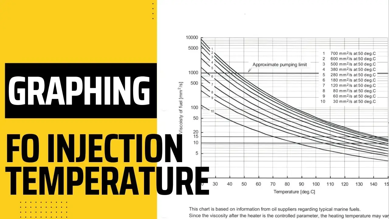 injection temperature