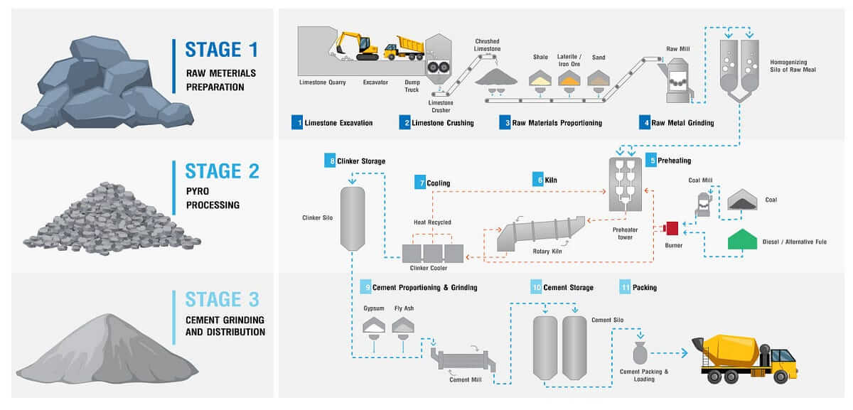 Produktiounsprozess vun Asphalt