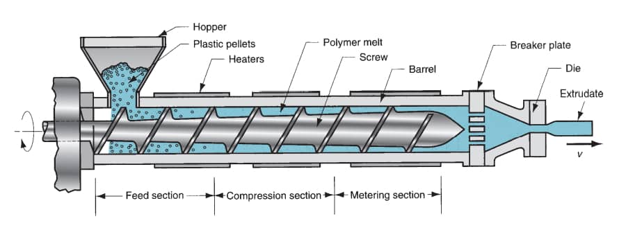 screw extruder