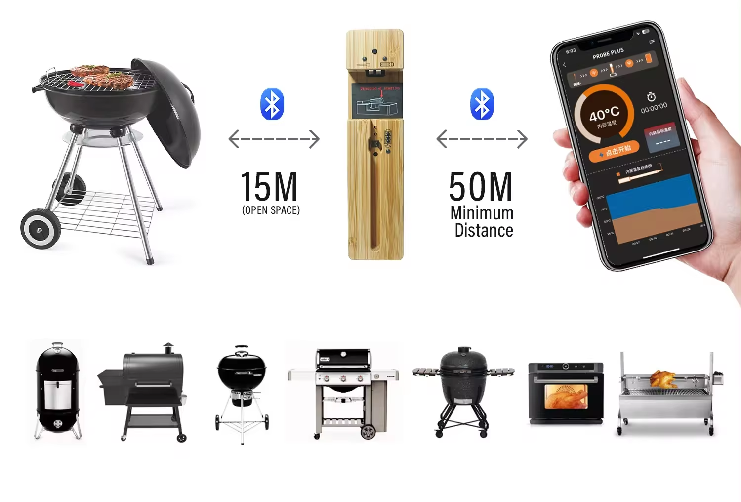 best meat thermometer digital
