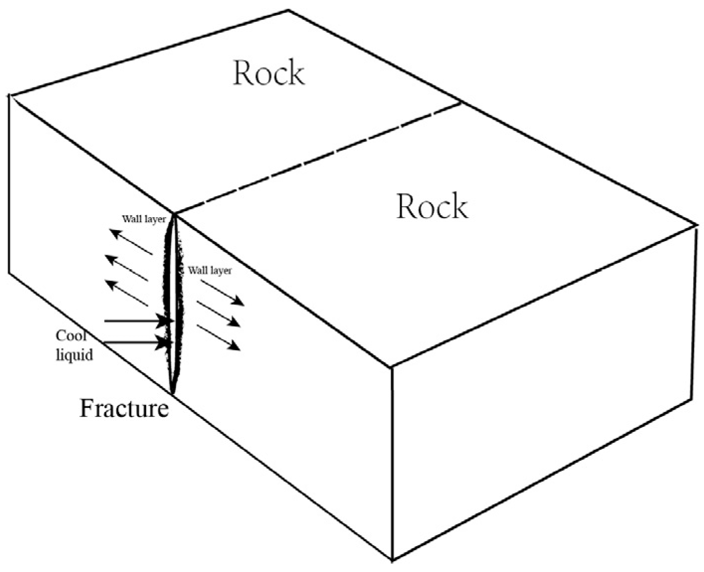Acid–Rock Reaction in Acid Fracturing