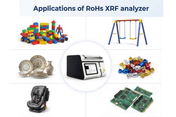Applications of RoHs XRF analyzer