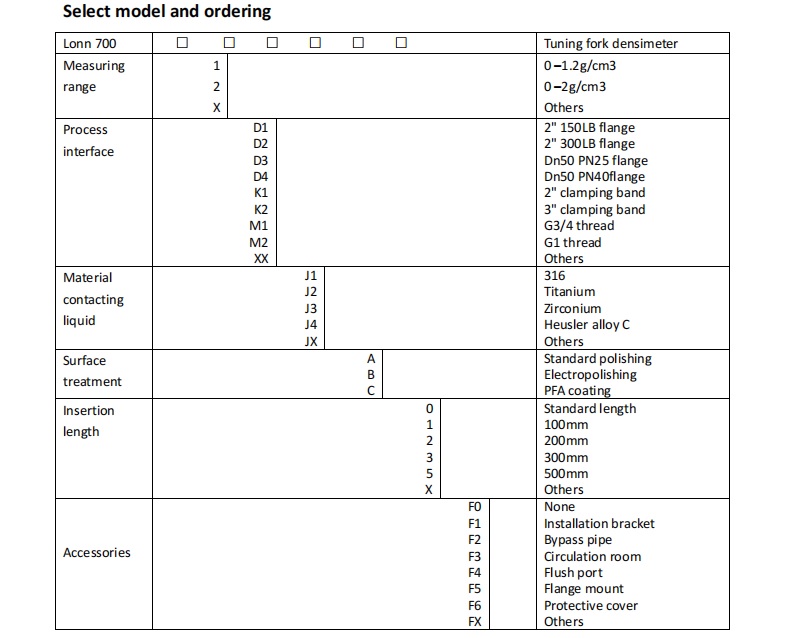 Density Meter select model