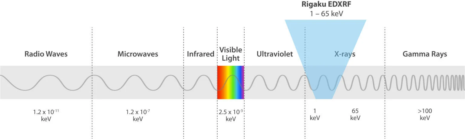 EDXRF-Spectrum_illustration