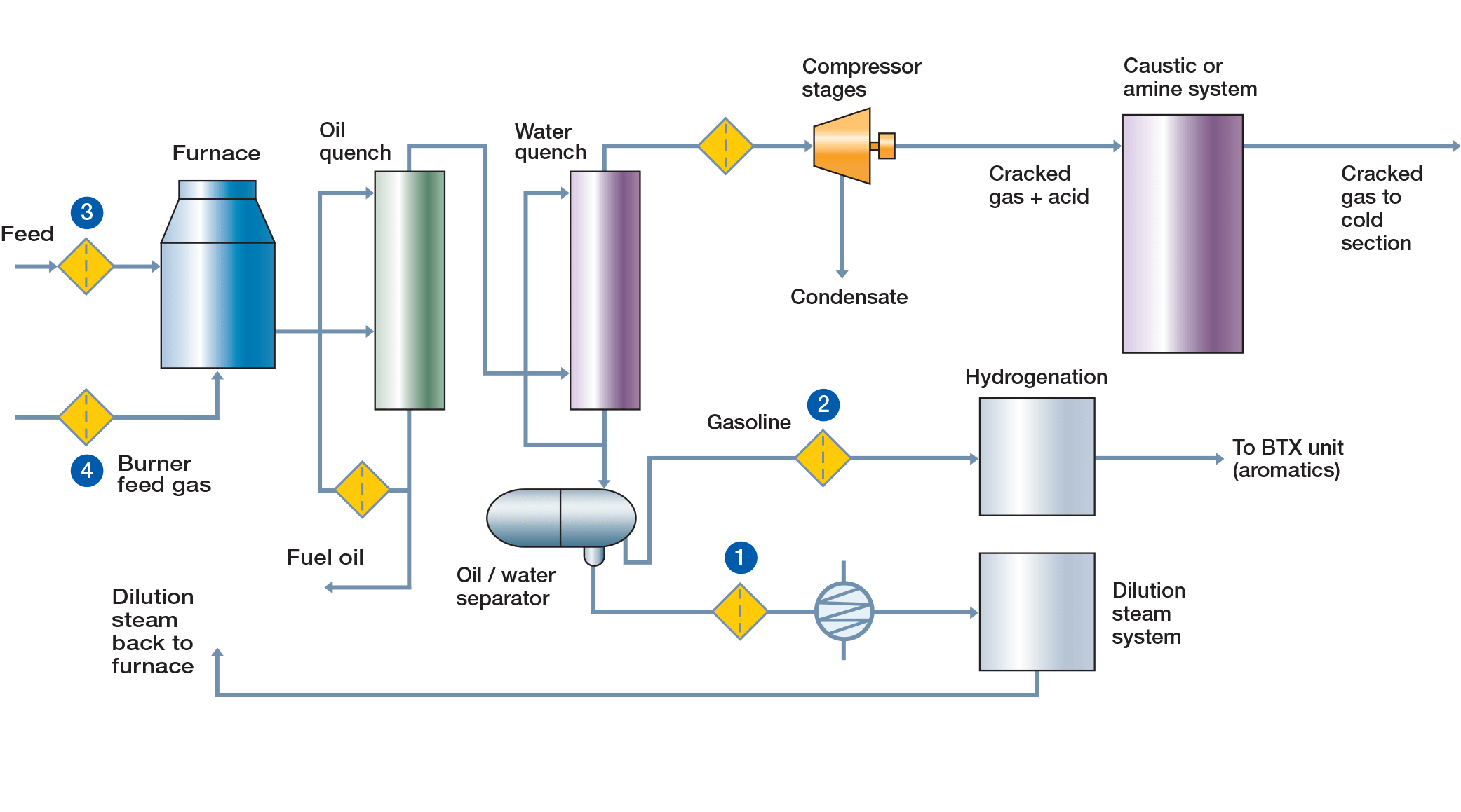 Ethylene Diagram