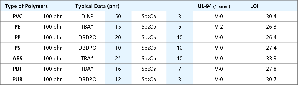 Flame Retardant Mechanism of Antimony Trioxide 