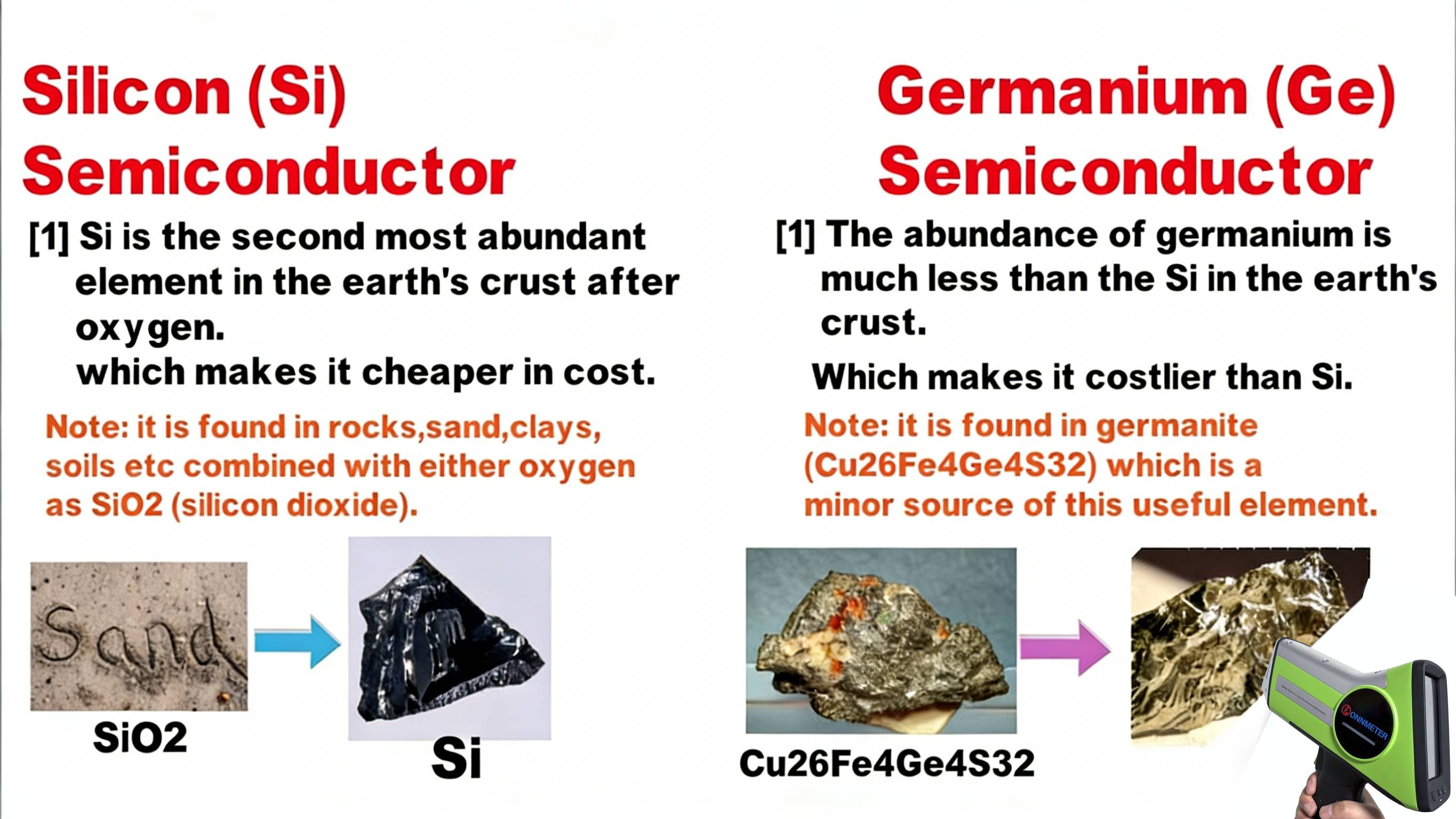 Germanium_ Properties, Uses, and Market Trends