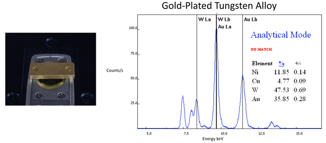 Gold-Plated Tungsten