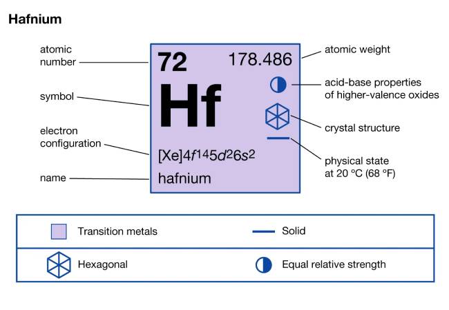 Hafnium