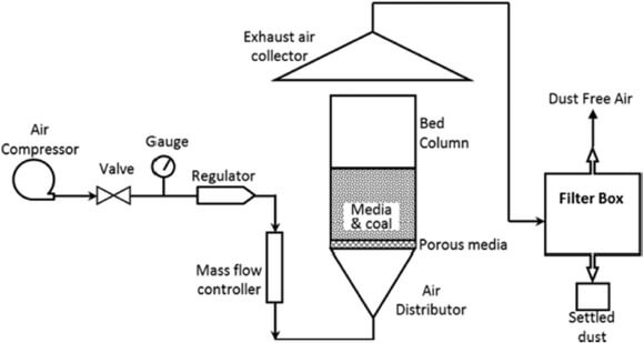 Heavy Media Separation