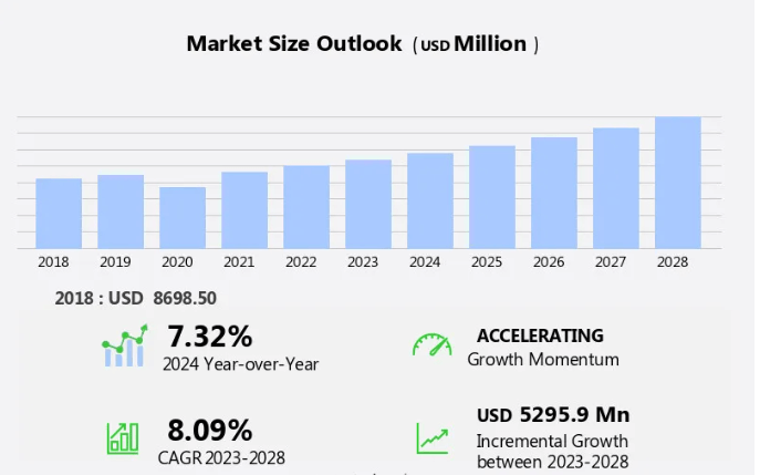 Hot Melt Adhesives Market Size Outlook