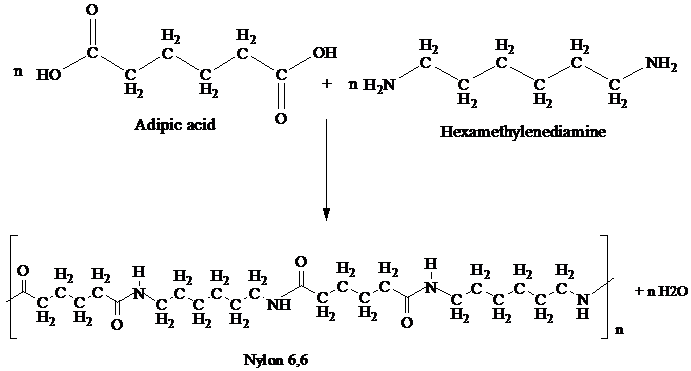 How is Nylon 66 obtained