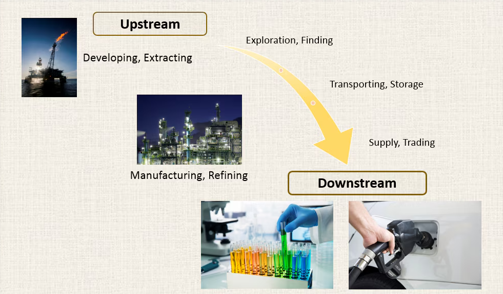 Hydrocarbon Processing Industry