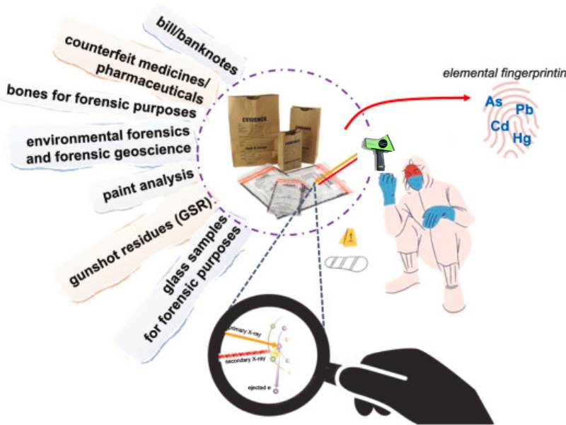 Industry Challenges Solved by XRF