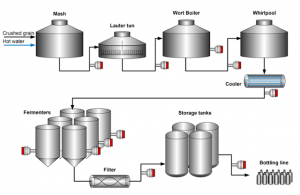 Inline-concentration-meter-for-Beer-Brewing