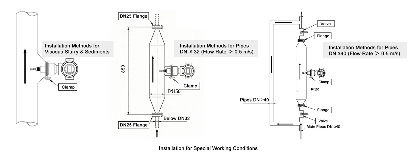 Installation for Special Working Conditions