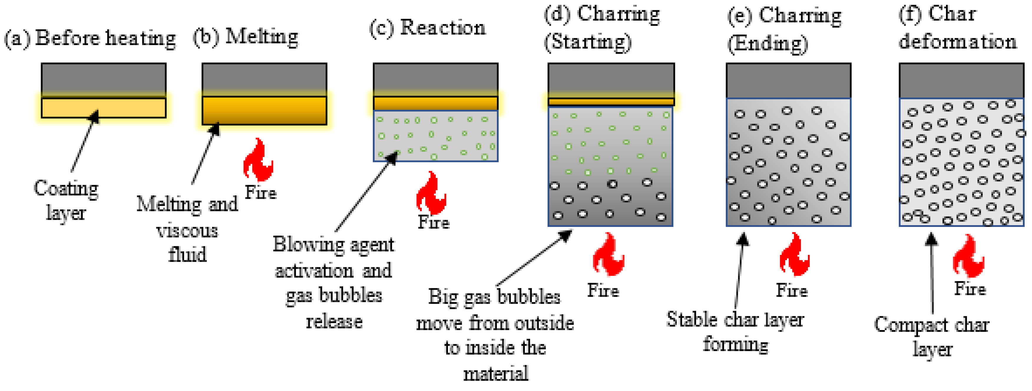 Intumescent Coatings