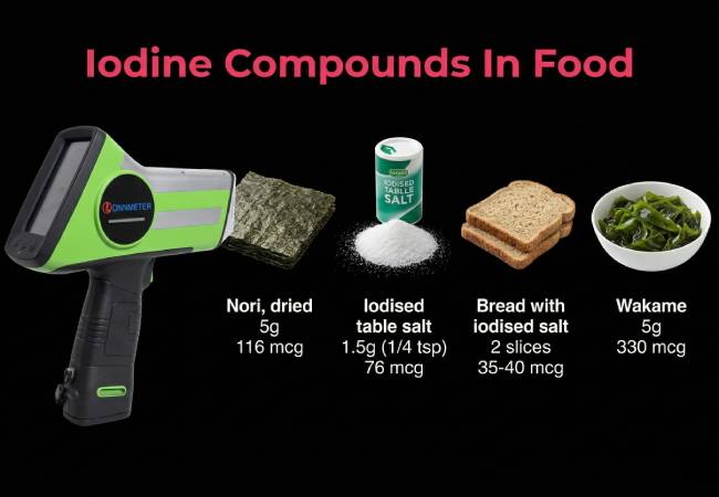 Iodine Compounds In Food