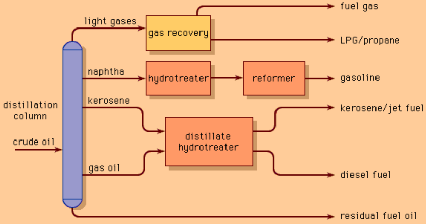 Kerosene  Definition, Uses, & Facts