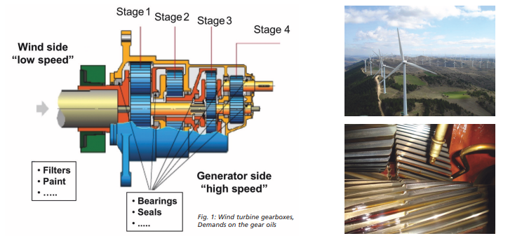 Lubricants for Wind Turbines