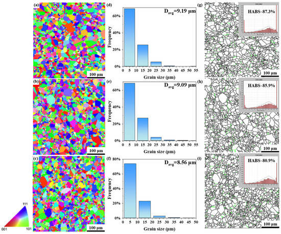 Microstructure and Mechanical Properties of Ni-Based Superalloy with Scandium