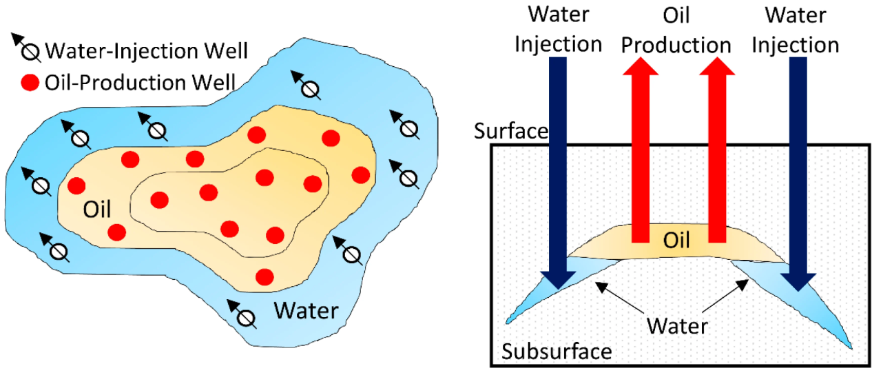 Multiple-Zone Water-Injection Wells