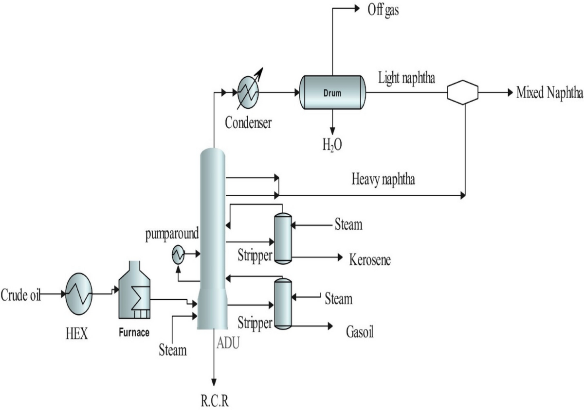 optimizing naphtha blending