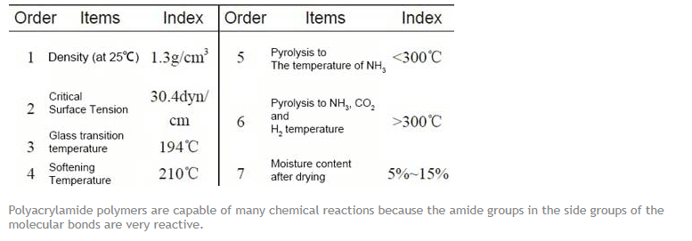 Polyacrylamide to Enhance Oil Recovery