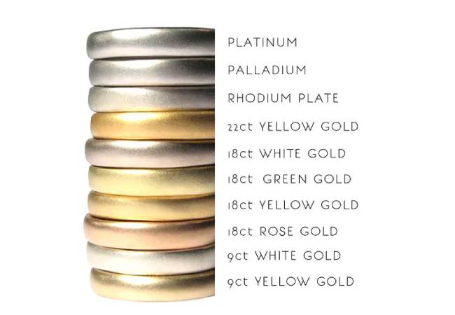 Precious Metal Plating