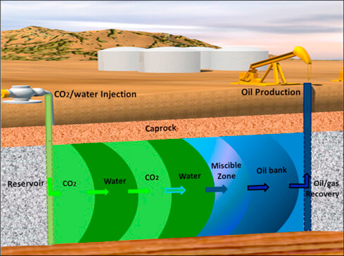 Produced Water in Oil and Gas Fields
