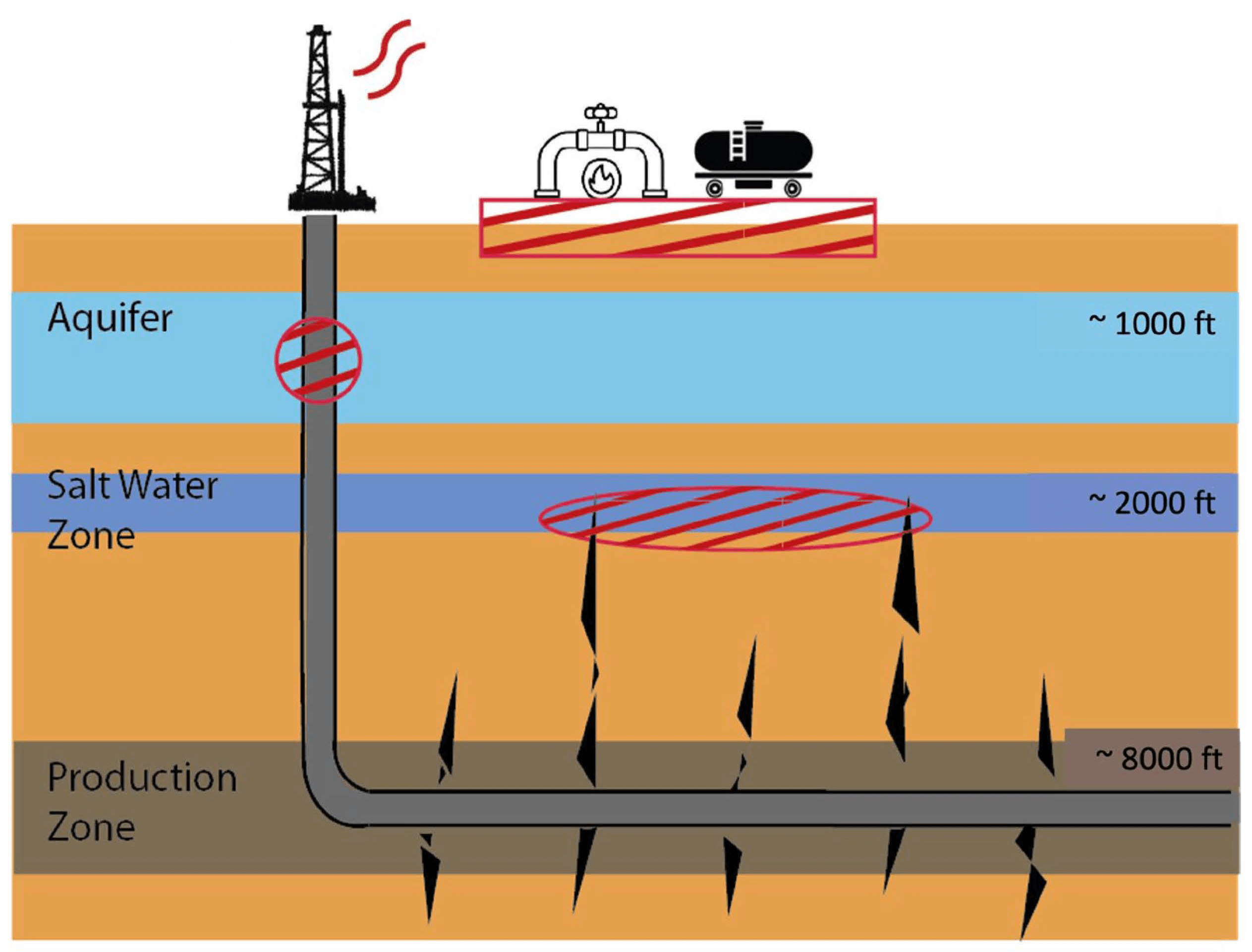 Shale Gas Hydraulic Fracturing