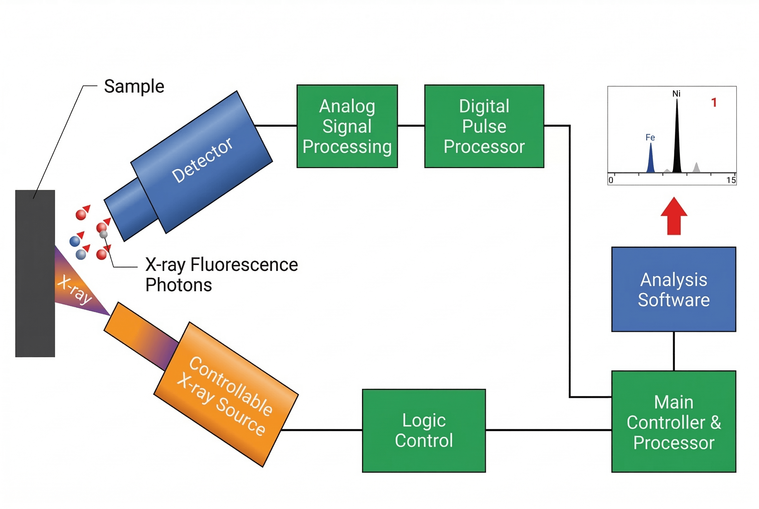 T880 working principle