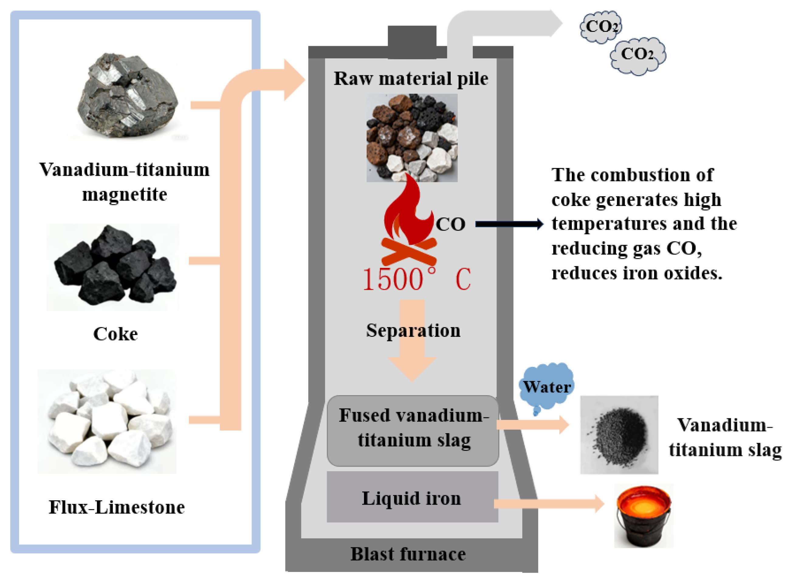 Vanadium-Titanium Slag