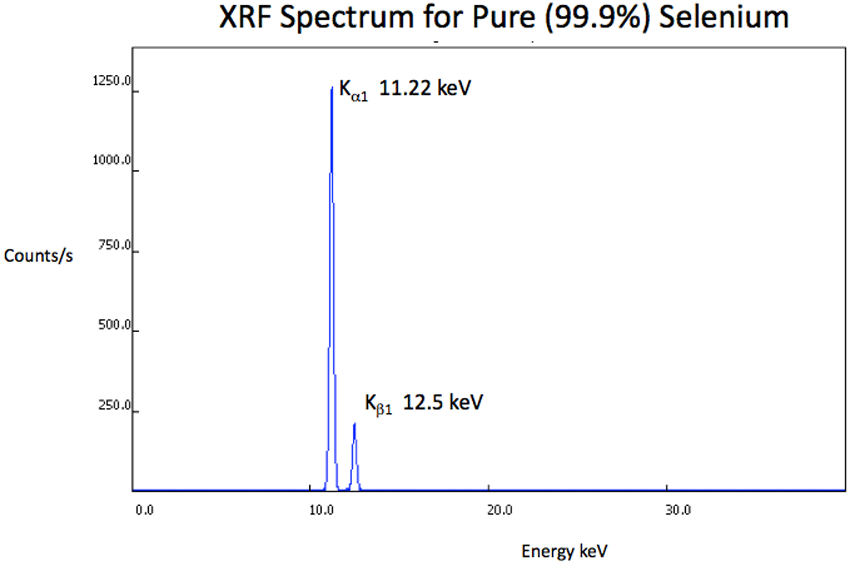 XRF Spectrum Selenium