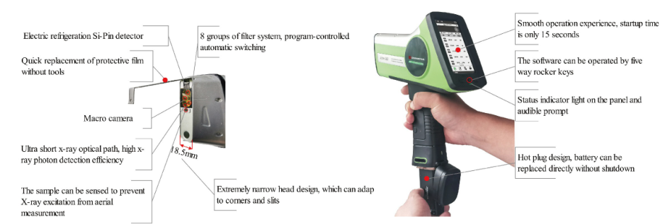 XRF soil analyzer advantage