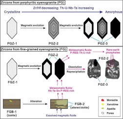 Zircon in tin granite