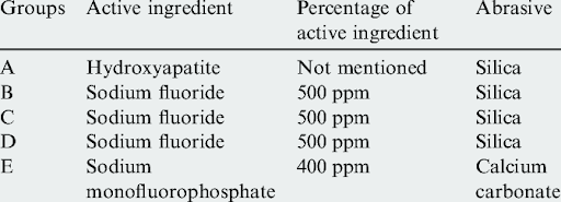 abrasives-in-toothpaste-percentages-of-active-ingredients