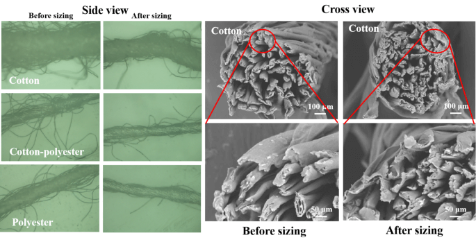 before sizing vs after sizing