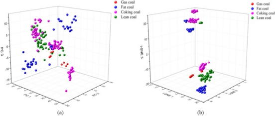 classification and sulfur prediction performance