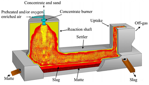  copper flash cc smelting process