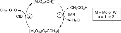 dehydration of acetic acid