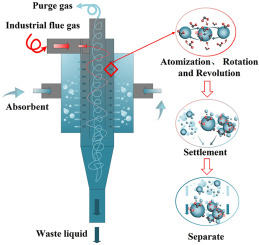 denitrification of flue gas