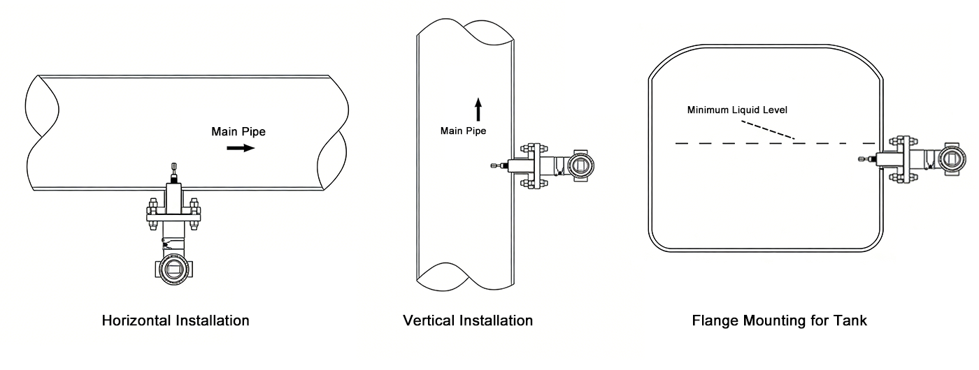 inline density meter installation diagram