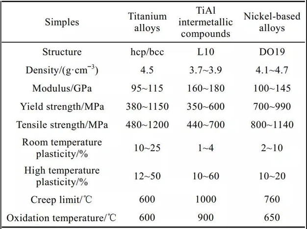 nickel-based alloys knowledge