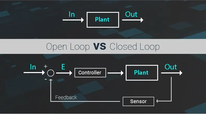 openloop-vs-closedloop