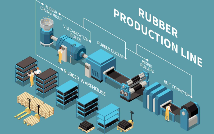 rubber production line