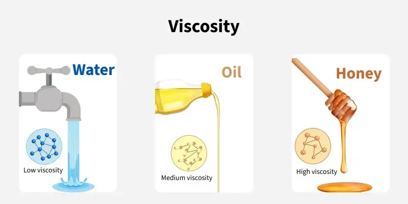 samples of viscous fluids