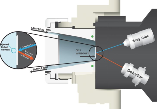 xrf analysis principle