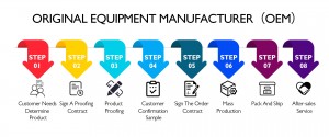 online density meter